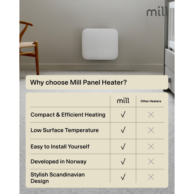 250W Mill Designer Electric Steel Panel Heater 250W Mill Designer Electric Steel Panel Heater