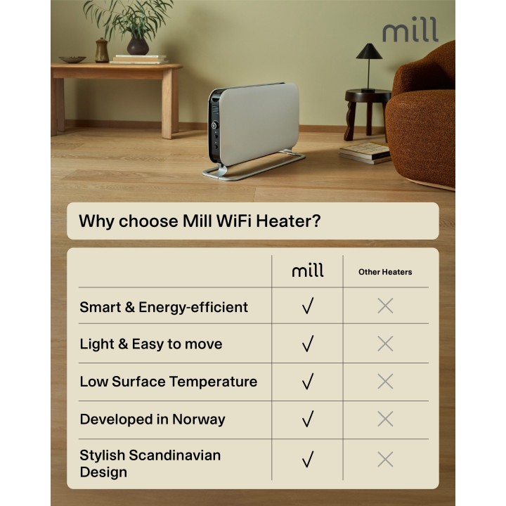 1200W Mill Electric Free Standing Convector Heater