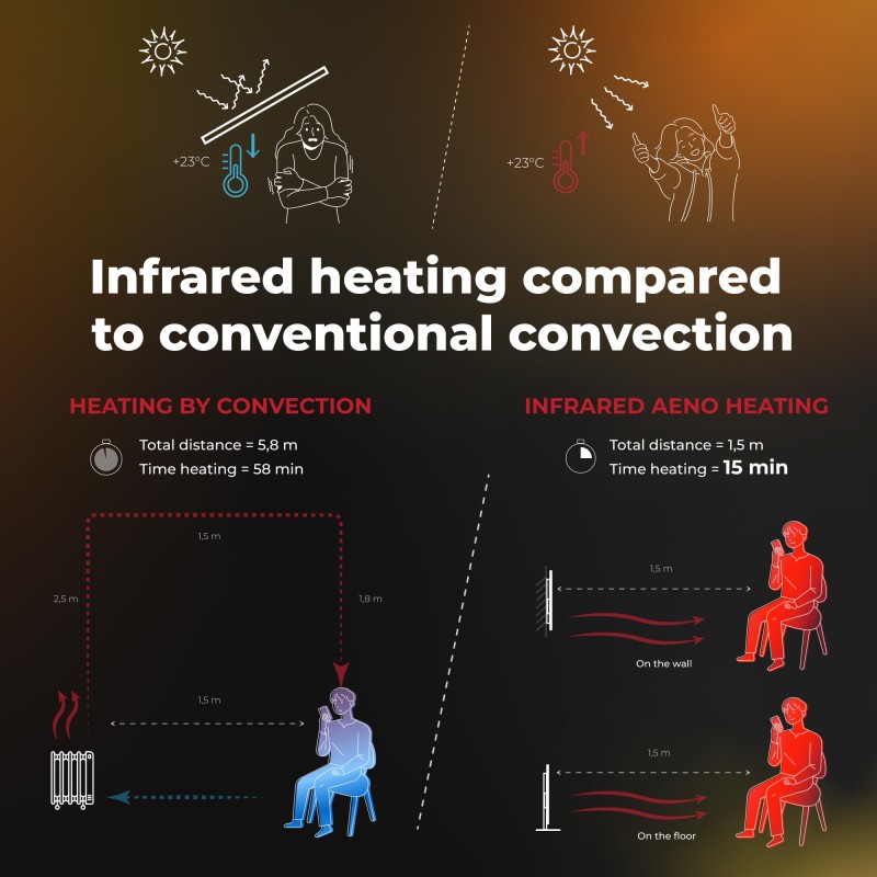 AENO Smart LED Wifi Grey Glass Infrared Reversible Panel Heater 700W
