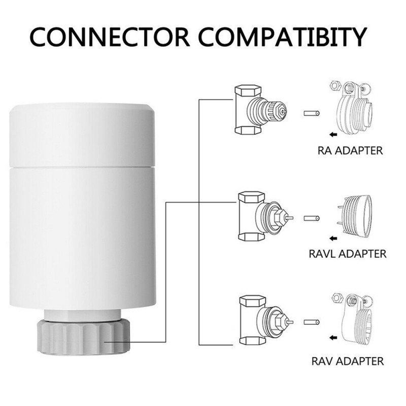 Smart TRV Radiator Valve