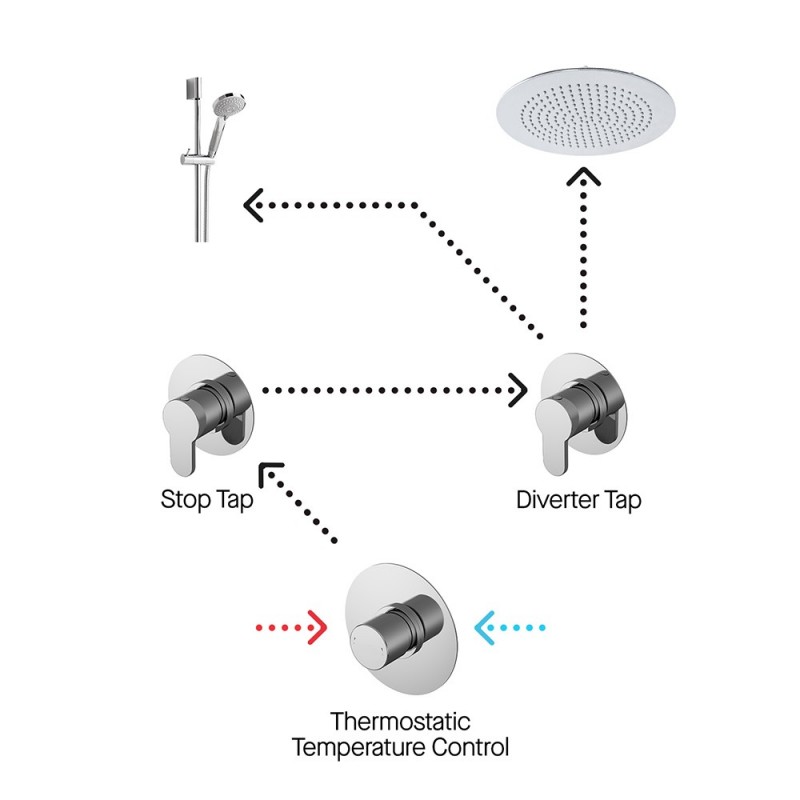 Arvan 2 Outlet Shower Bundle With Stop Tap & Diverter - Insitu