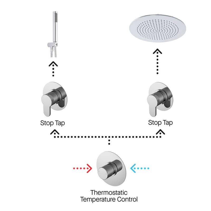 Arvan 2 Outlet Shower Double Bundle With Stop Taps - Insitu