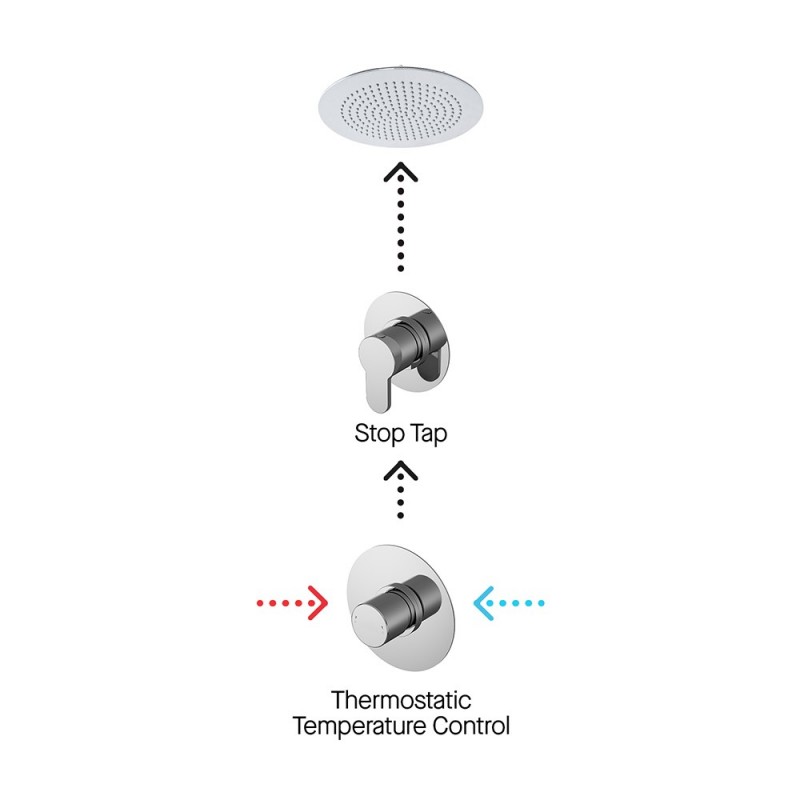 Arvan 1 Outlet Shower Bundle - Insitu