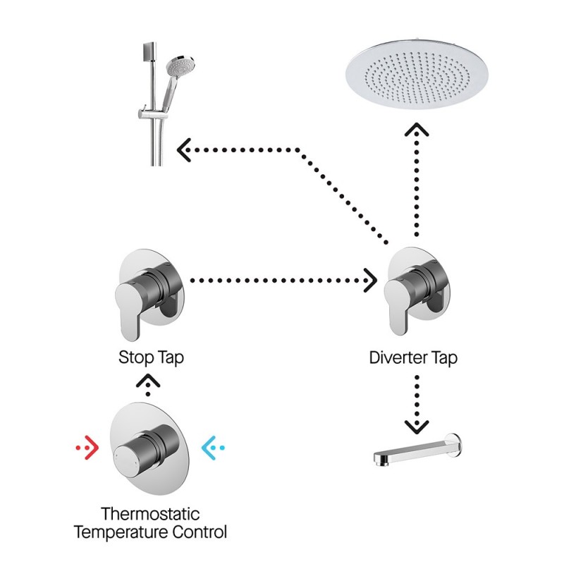 Arvan 3 Outlet Shower Bundle With Stop Tap & Diverter - Insitu