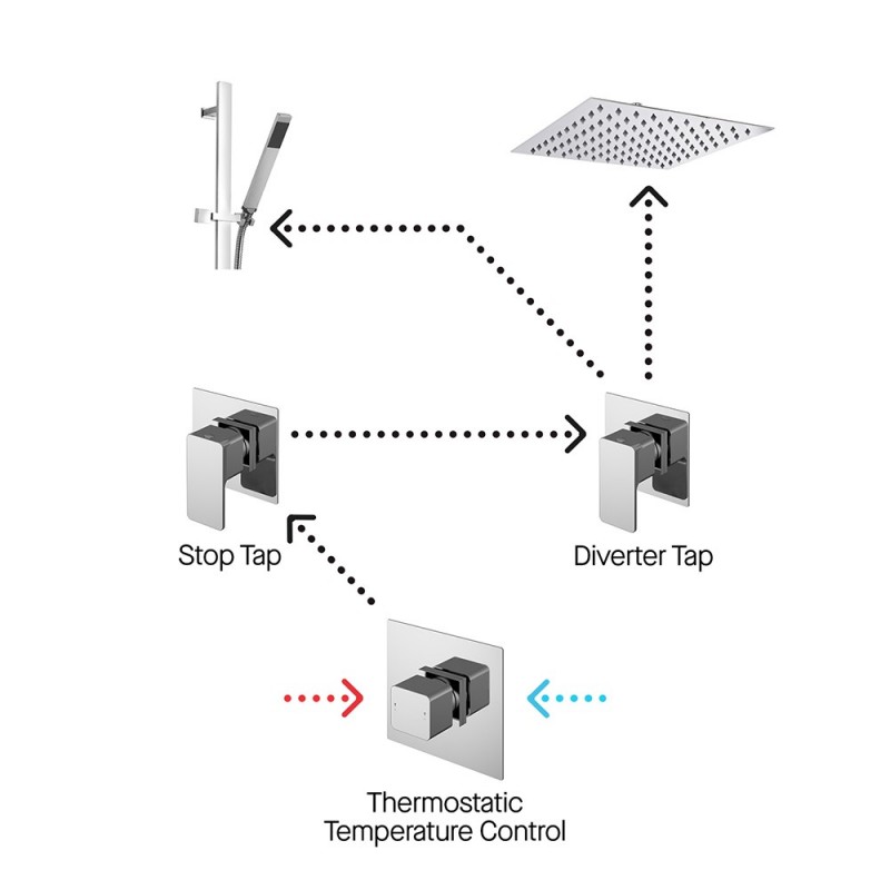 Windon 2 Outlet Windon Bundle With Stop Tap & Diverter - Insitu